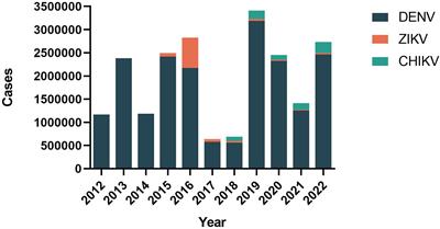 Vaccine development for mosquito-borne viral diseases